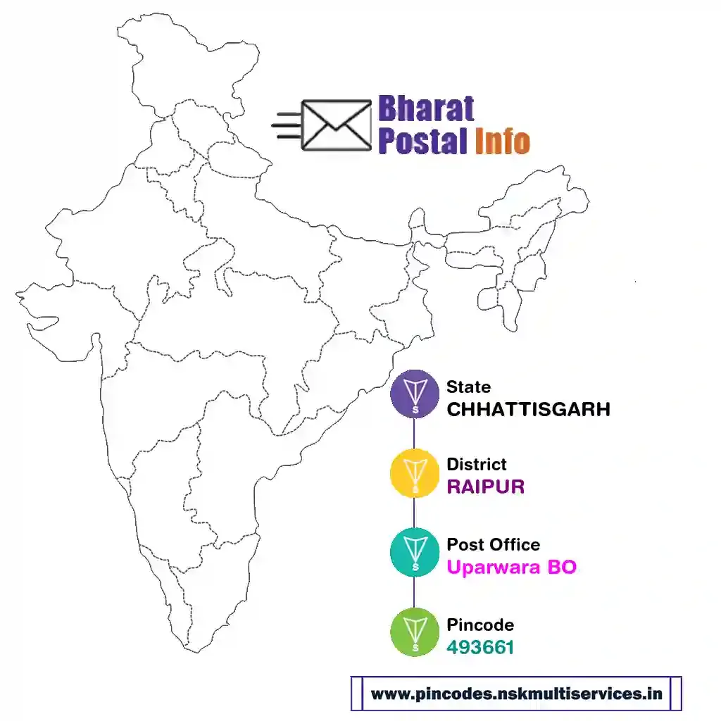 chhattisgarh-raipur-uparwara bo-493661